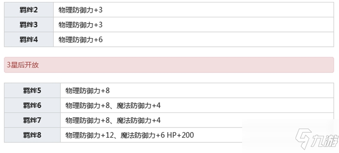 公主連結(jié)星野靜流介紹