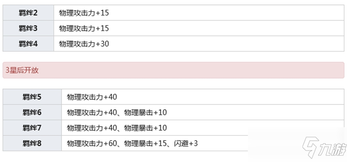 公主連結(jié)宮坂珠希介紹