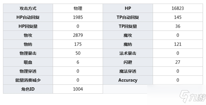 公主连结未奏希介绍