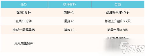 跑跑卡丁車手游逐夢計劃活動怎么玩_逐夢計劃活動玩法攻略