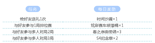 跑跑卡丁車手游逐夢(mèng)計(jì)劃活動(dòng)怎么玩_逐夢(mèng)計(jì)劃活動(dòng)玩法攻略