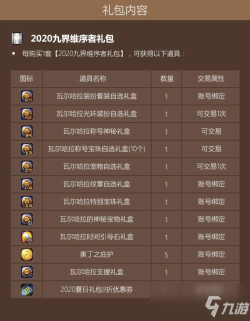 DNF2020勞動節(jié)禮包怎么買劃算 耕耘禮包性價比購買方法介紹