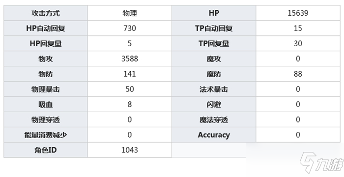 公主連結(jié)安蕓真琴介紹