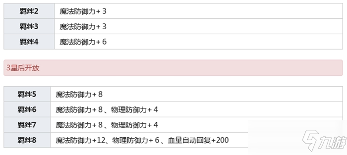 公主連結(jié)櫻井望介紹