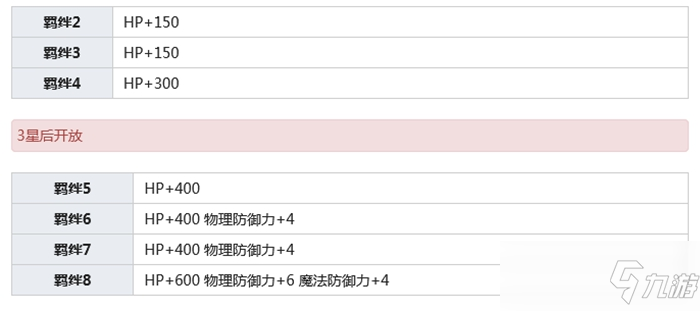 公主连结佩可莉姆介绍