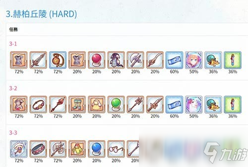 《公主连结Re：Dive》困难副本装备掉落表汇总