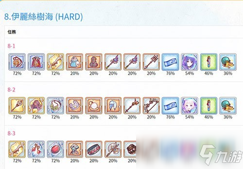 《公主连结Re：Dive》困难副本装备掉落表汇总