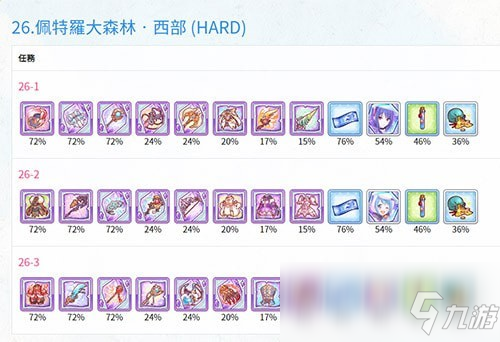 《公主连结Re：Dive》困难副本装备掉落表汇总