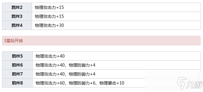 公主連結(jié)藤堂秋乃介紹