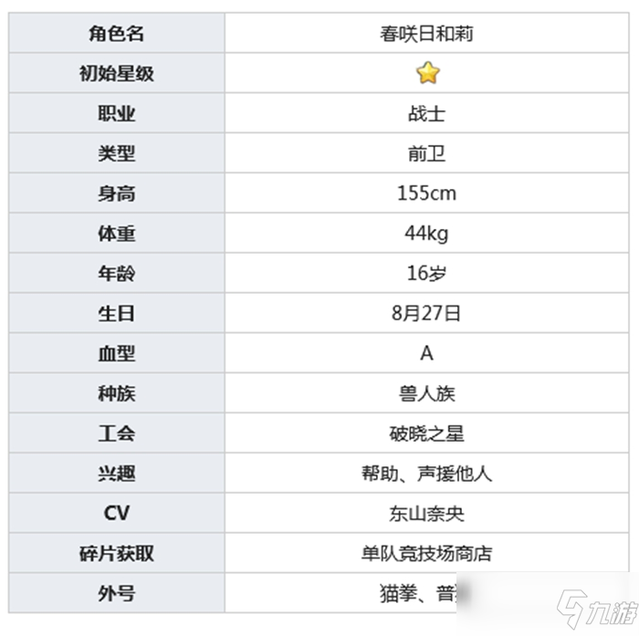 公主连结春咲日和莉介绍