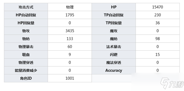 公主連結(jié)春咲日和莉介紹