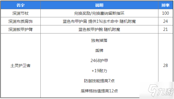 魔兽世界怀旧服强力风石掉落物品一览