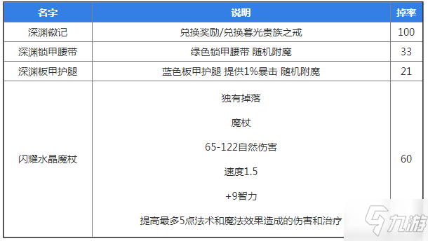 魔獸世界懷舊服中級風(fēng)石掉落物品一覽