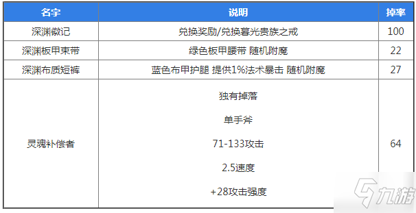 魔獸世界懷舊服中級風(fēng)石掉落物品一覽