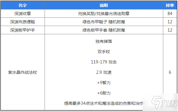 魔獸世界懷舊服次級(jí)風(fēng)石掉落物品一覽