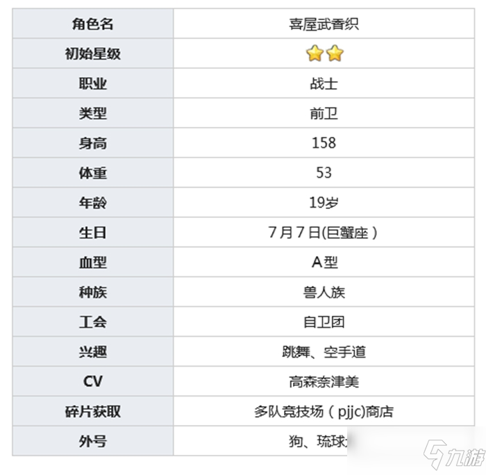 公主連結(jié)喜屋武香織介紹