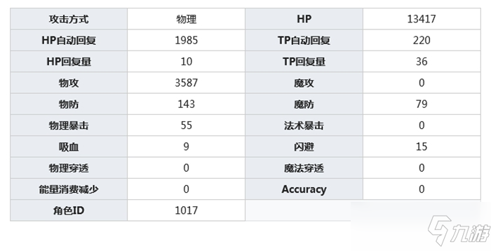 公主連結(jié)喜屋武香織介紹