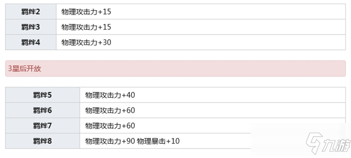 公主連結(jié)喜屋武香織介紹