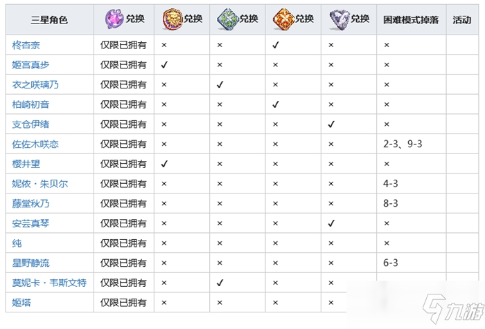 公主連結(jié)三星角色記憶碎片獲取大全