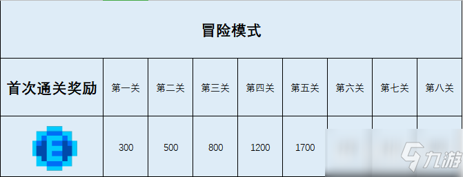 元素地牢元素能量獲得方法