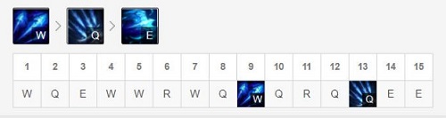 LOL10.8相位猛沖寒冰天賦怎么加 英雄聯(lián)盟10.8黑科技寒冰玩法大型攻略