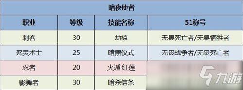 DNF全職業(yè)五一稱號(hào) DNF全職業(yè)五一稱號(hào)是什么