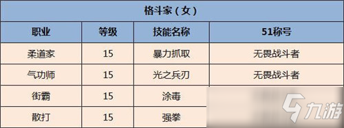 DNF全職業(yè)五一稱號(hào) DNF全職業(yè)五一稱號(hào)是什么