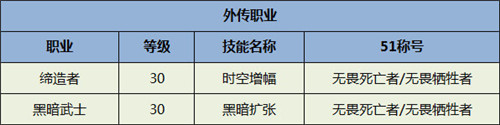 DNF全職業(yè)五一稱號(hào) DNF全職業(yè)五一稱號(hào)是什么