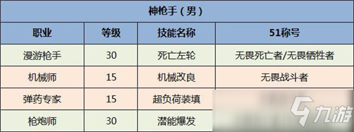 DNF全職業(yè)五一稱號(hào) DNF全職業(yè)五一稱號(hào)是什么