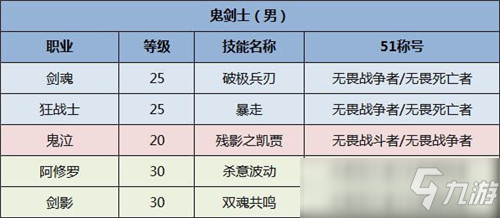 DNF全職業(yè)五一稱號(hào) DNF全職業(yè)五一稱號(hào)是什么