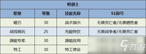 DNF全職業(yè)五一稱號(hào) DNF全職業(yè)五一稱號(hào)是什么