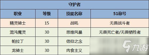 DNF全職業(yè)五一稱號(hào) DNF全職業(yè)五一稱號(hào)是什么