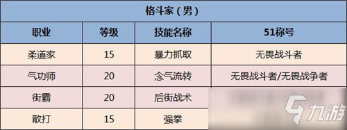 DNF全職業(yè)五一稱號(hào) DNF全職業(yè)五一稱號(hào)是什么