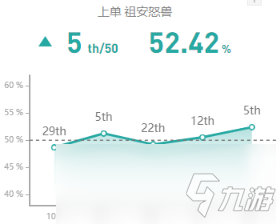 《LOL》10.8狼人技能加点攻略