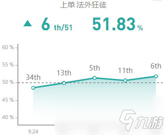 《LOL》10.8男槍玩法技巧攻略