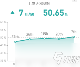 《LOL》10.8劍姬玩法技巧攻略