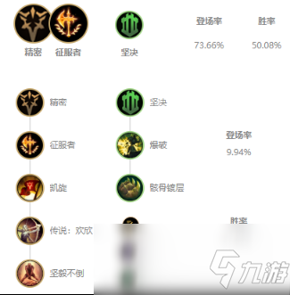 《LOL》10.8劍姬符文技巧攻略