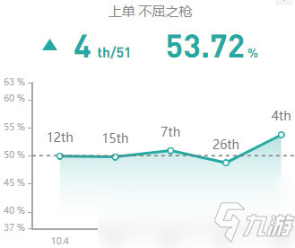 《LOL》10.8潘森加点分析攻略