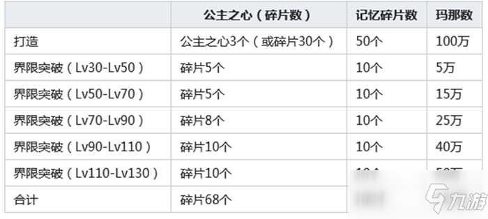 公主连结专属装备介绍