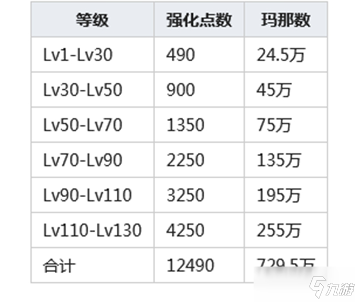 公主連結專屬裝備強化材料