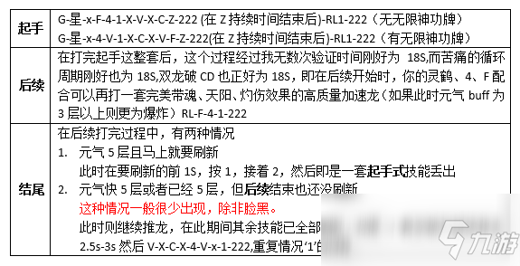 《劍靈》2020氣功輸出手法介紹