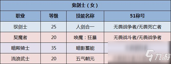 《DNF》全職業(yè)51稱號選擇一覽2020