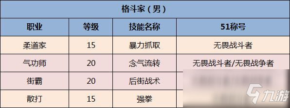 《DNF》全職業(yè)51稱號選擇一覽2020