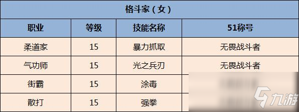 《DNF》全職業(yè)51稱號選擇一覽2020