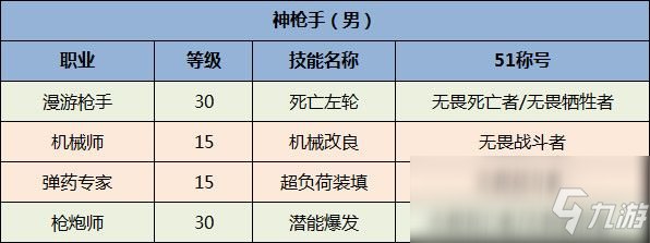 《DNF》全職業(yè)51稱號選擇一覽2020