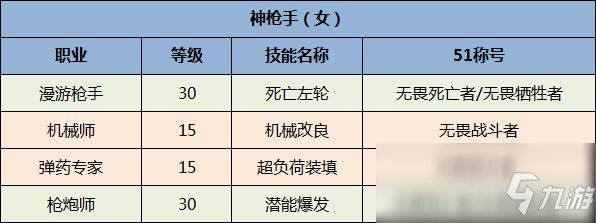 《DNF》全職業(yè)51稱號選擇一覽2020