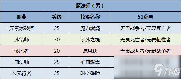 《DNF》全職業(yè)51稱號選擇一覽2020