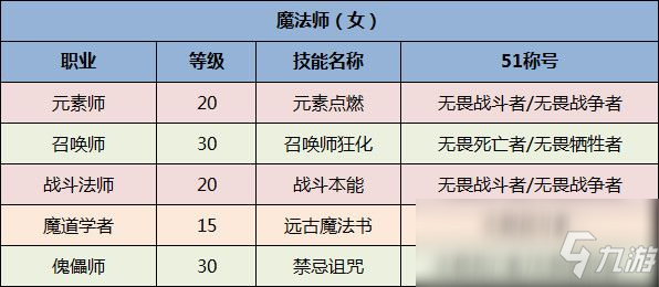 《DNF》全職業(yè)51稱號選擇一覽2020