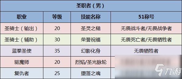 《DNF》全職業(yè)51稱號選擇一覽2020