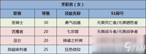 《DNF》全職業(yè)51稱號選擇一覽2020